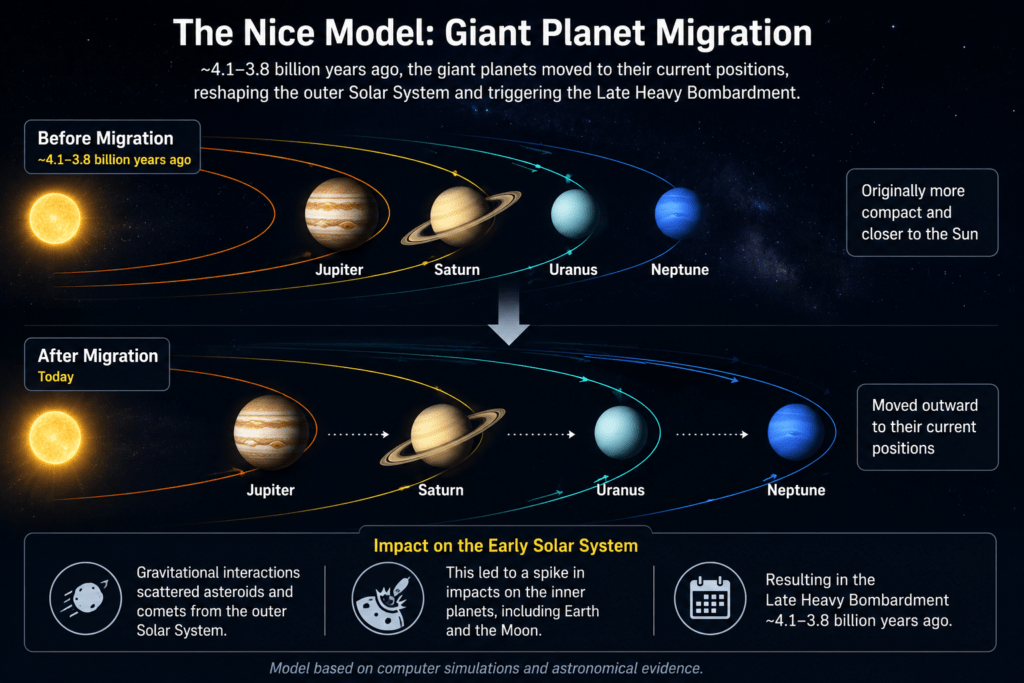 what is late heavy bombardment